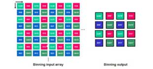 談談相機的Skipping 和 Binning 模式